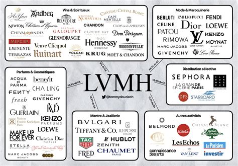 givenchy groupe lvmh|lvmh family group.